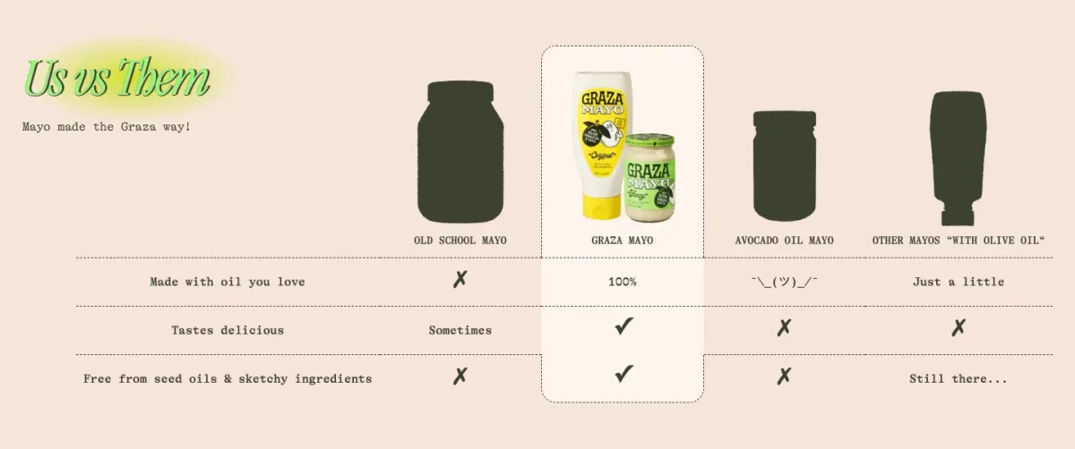 Graza us versus them table with silhouettes of other mayonnaise bottles