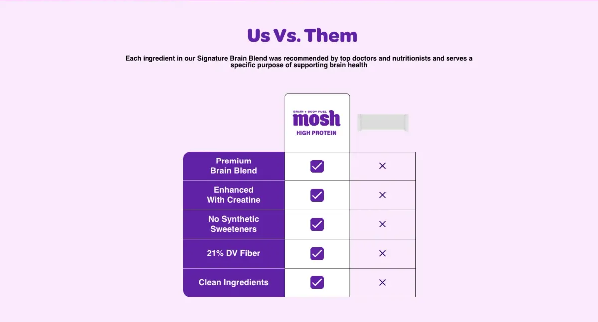 MOSH us versus them table with five rows of ticks and crosses