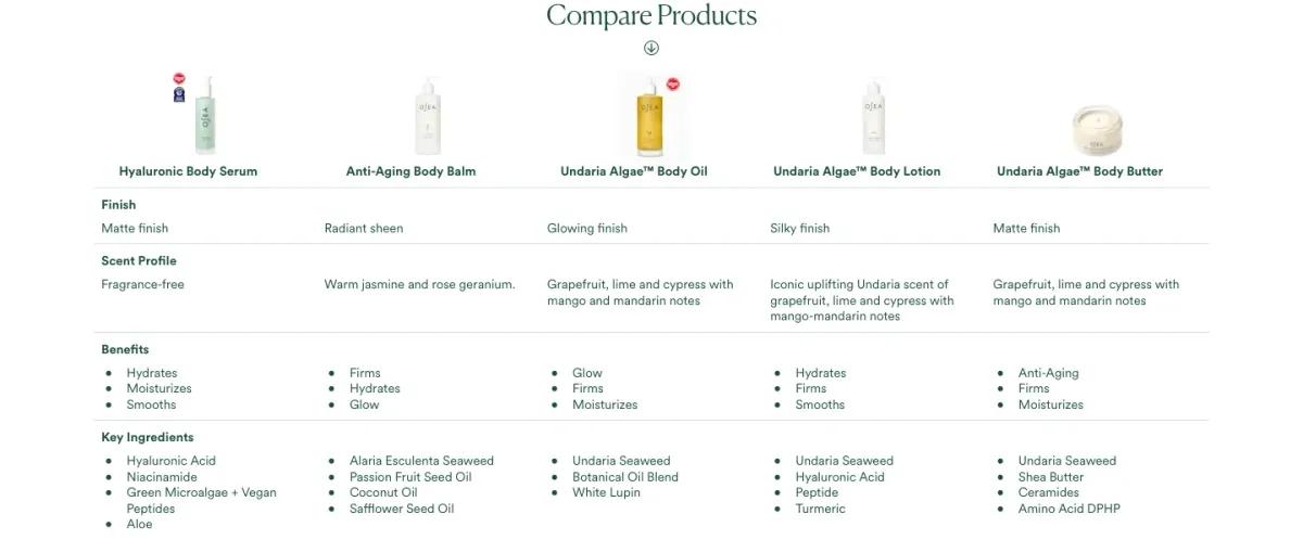 OSEA table comparing five body products on finish, scent, benefits and ingredients