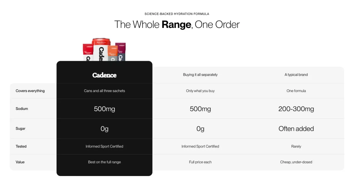Cadence table comparing its range with buying separately and a typical brand